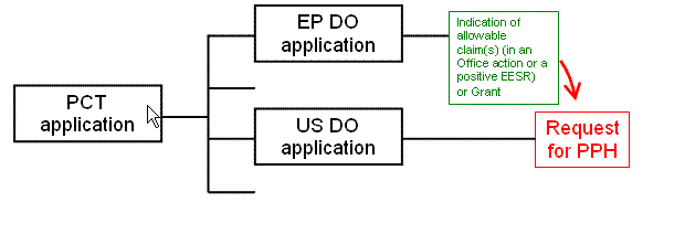 Example (b)(iii)